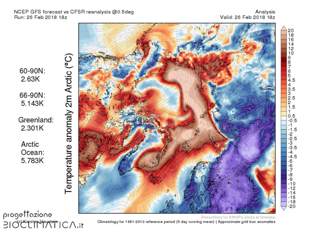 anomalie - cambiamento climatico - 20°C al polo nord